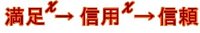 介護タクシー集客、営業、開業支援