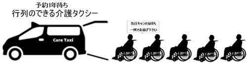 介護タクシー集客、営業、開業支援