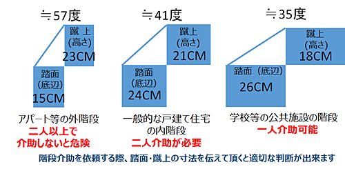 階段傾斜